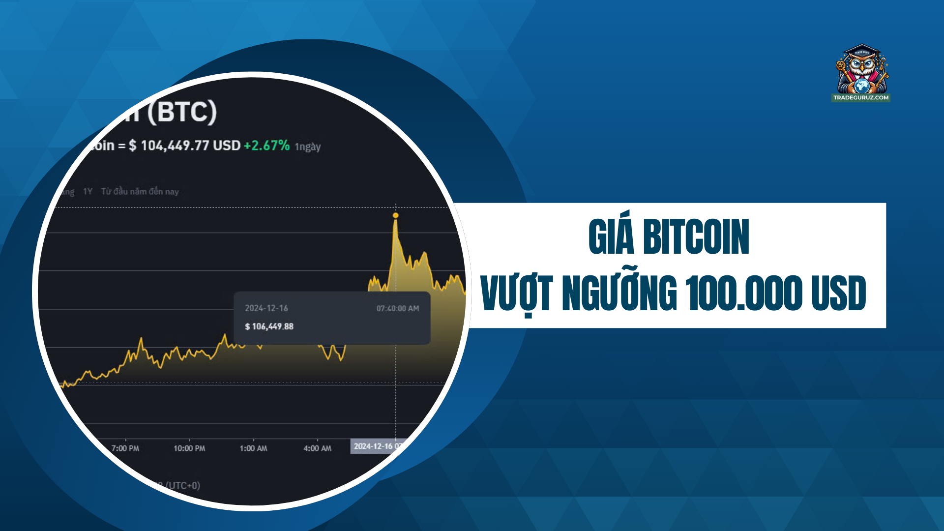giá Bitcoin vượt ngưỡng 100.000 USD